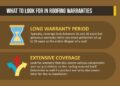 A Quick Look at Roofing Warranties and Respective Benefits
