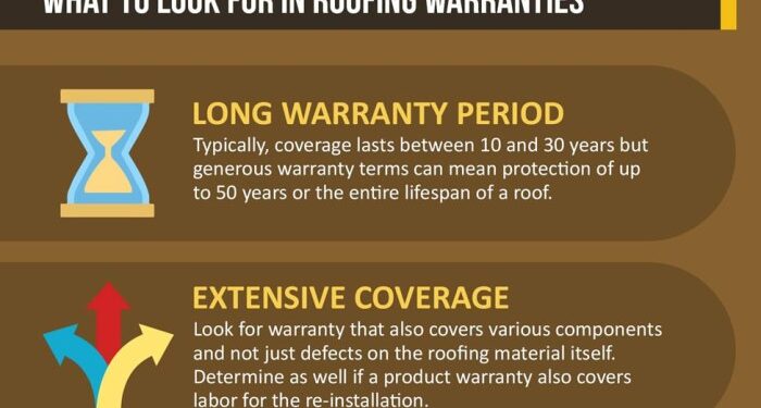 A Quick Look at Roofing Warranties and Respective Benefits